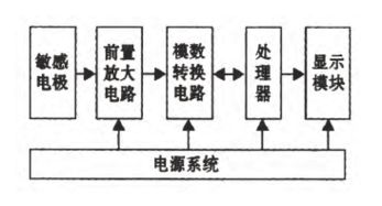 實(shí)現(xiàn)電壓非接觸穩(wěn)定測量 覆銅線路板的關(guān)鍵技術(shù)與應(yīng)用